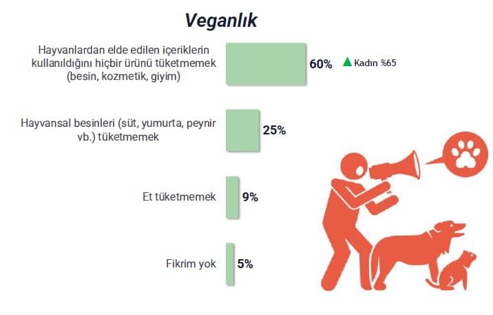 araştırma sonucunu gösteren tablo