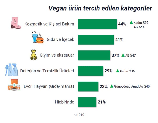 araştırma sonucunu gösteren tablo