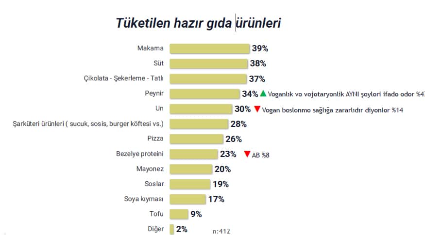 araştırma sonucunu gösteren tablo