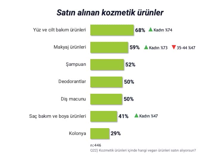 araştırma sonucunu gösteren tablo