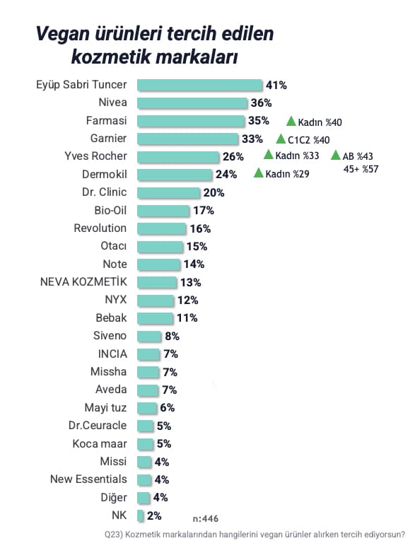 araştırma sonucunu gösteren tablo